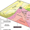 Geological overview
